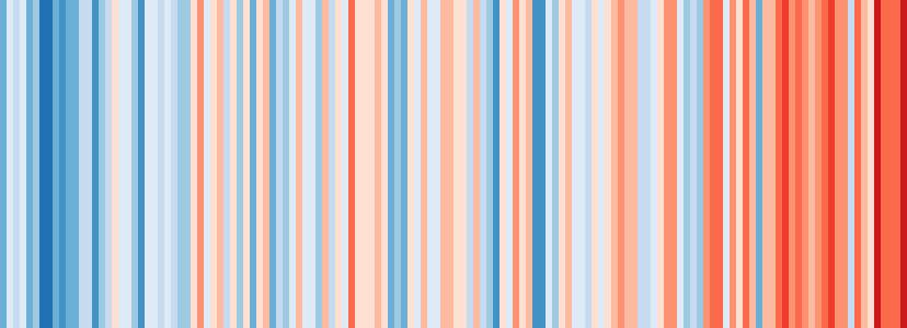 Warming-Stripes-Visualisierung für Münster von 1881 bis 2018